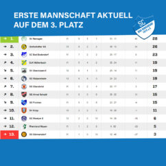 Winterpause Tabelle Kreisliga B