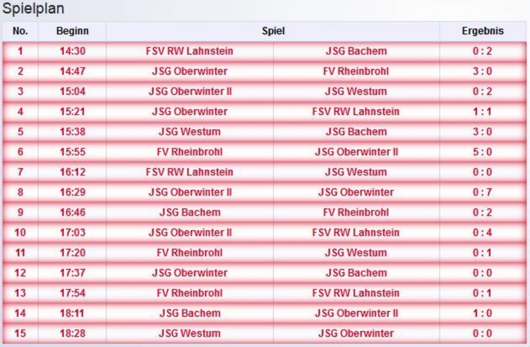 C Junioren Vito Cup2017 Spielergebnisse 120817