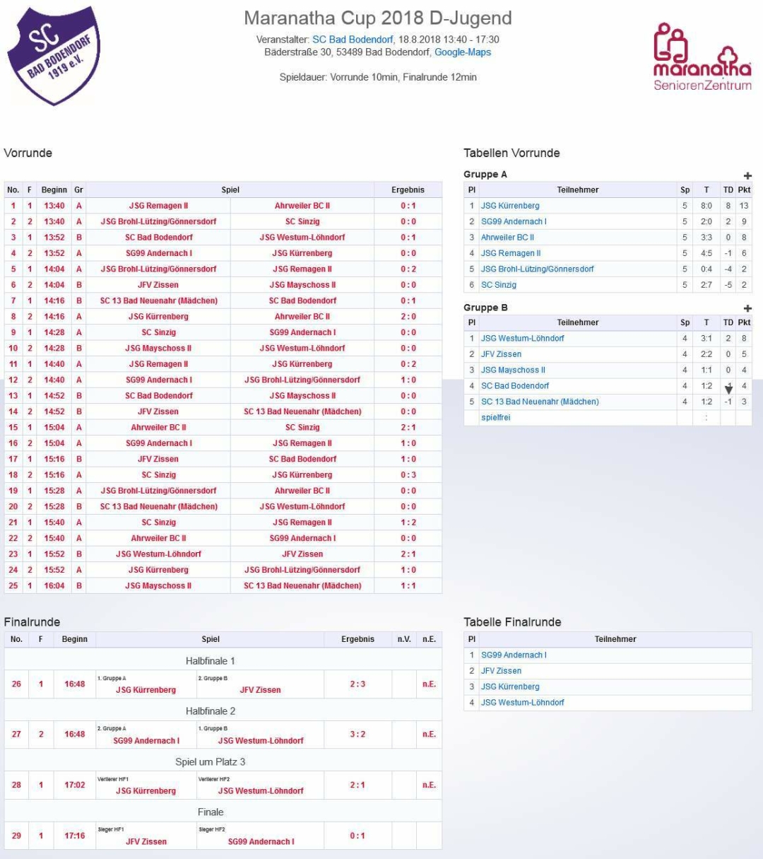 Turnierplan D Junioren 180818 Scb