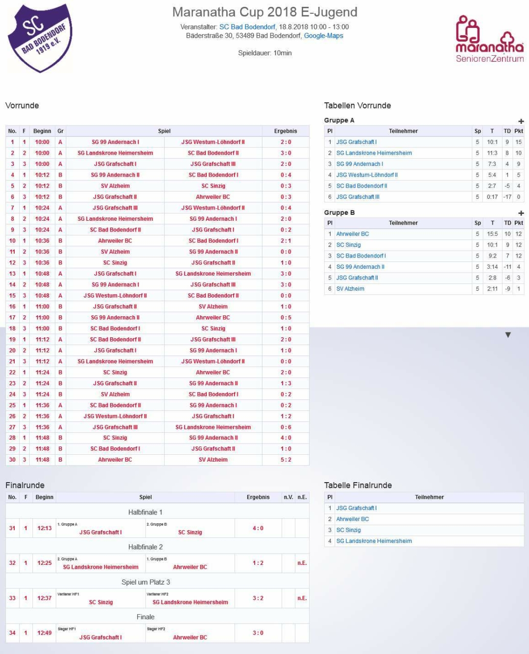 Turnierplan E Junioren 180818 Scb